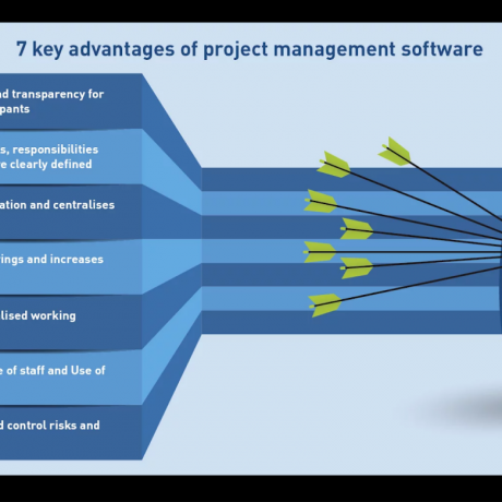 IT Project Management - Best Practices for Successful Implementations