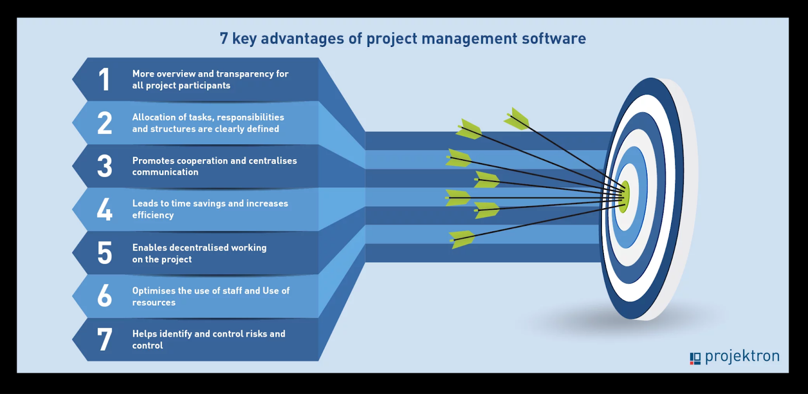 IT Project Management - Best Practices for Successful Implementations