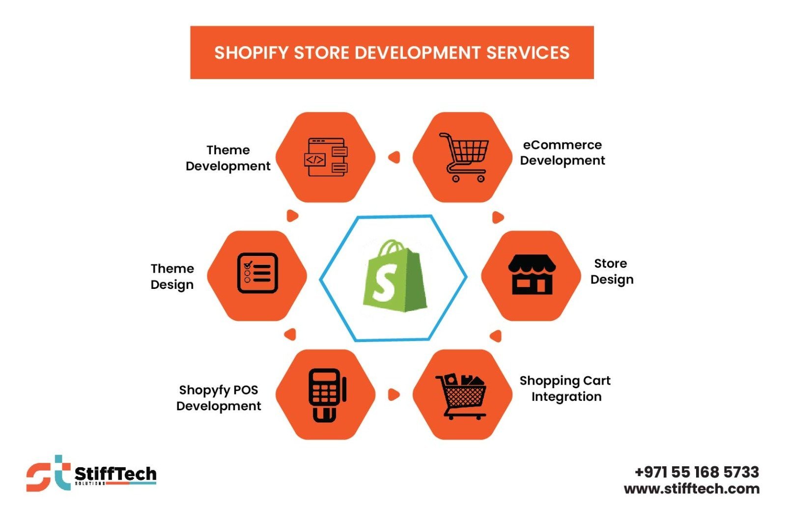 Outsourced Product Development Shopify Website Design