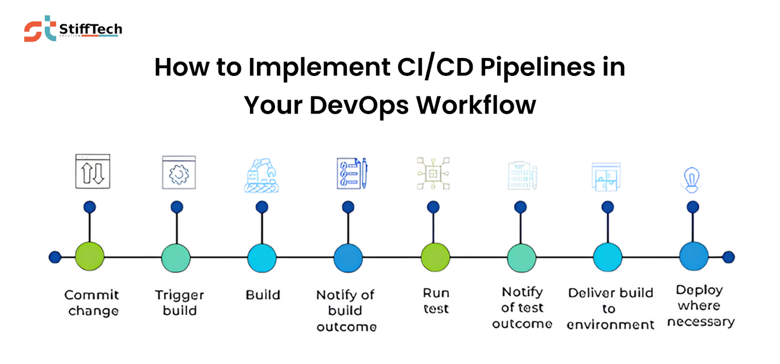 CI/CD Pipelines in DevOps